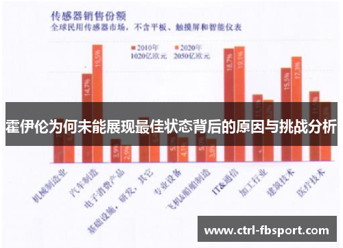 霍伊伦为何未能展现最佳状态背后的原因与挑战分析