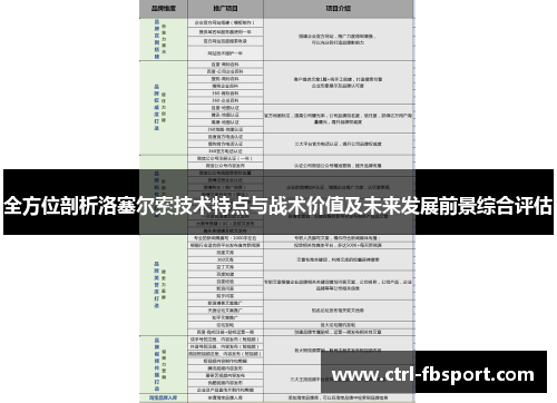 全方位剖析洛塞尔索技术特点与战术价值及未来发展前景综合评估