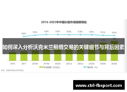 如何深入分析沃克米兰租借交易的关键细节与背后因素